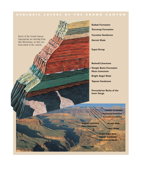 Grand Canyon Geology
