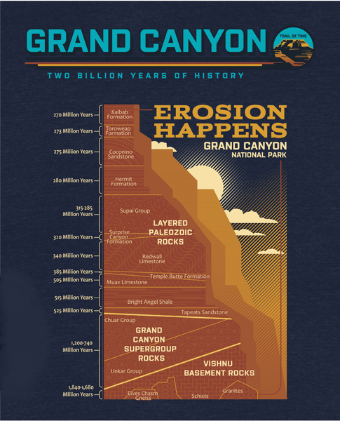 Erosion Happens Fleece Hoodie