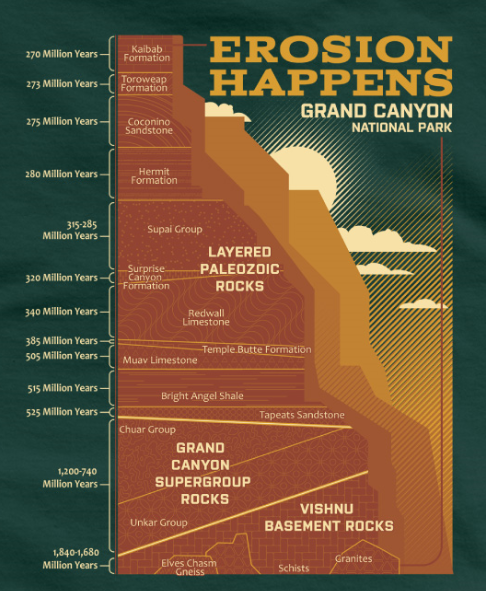 Erosion Happens Short Sleeve T-shirt