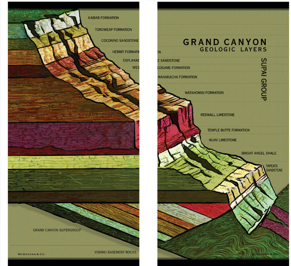 Grand Canyon Rock Layer Bana