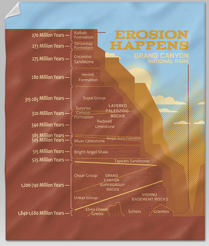 Grand Canyon Erosion Happens Blanket